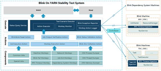 闃块噷flink浣跨敤鏁欑▼,闃块噷flink