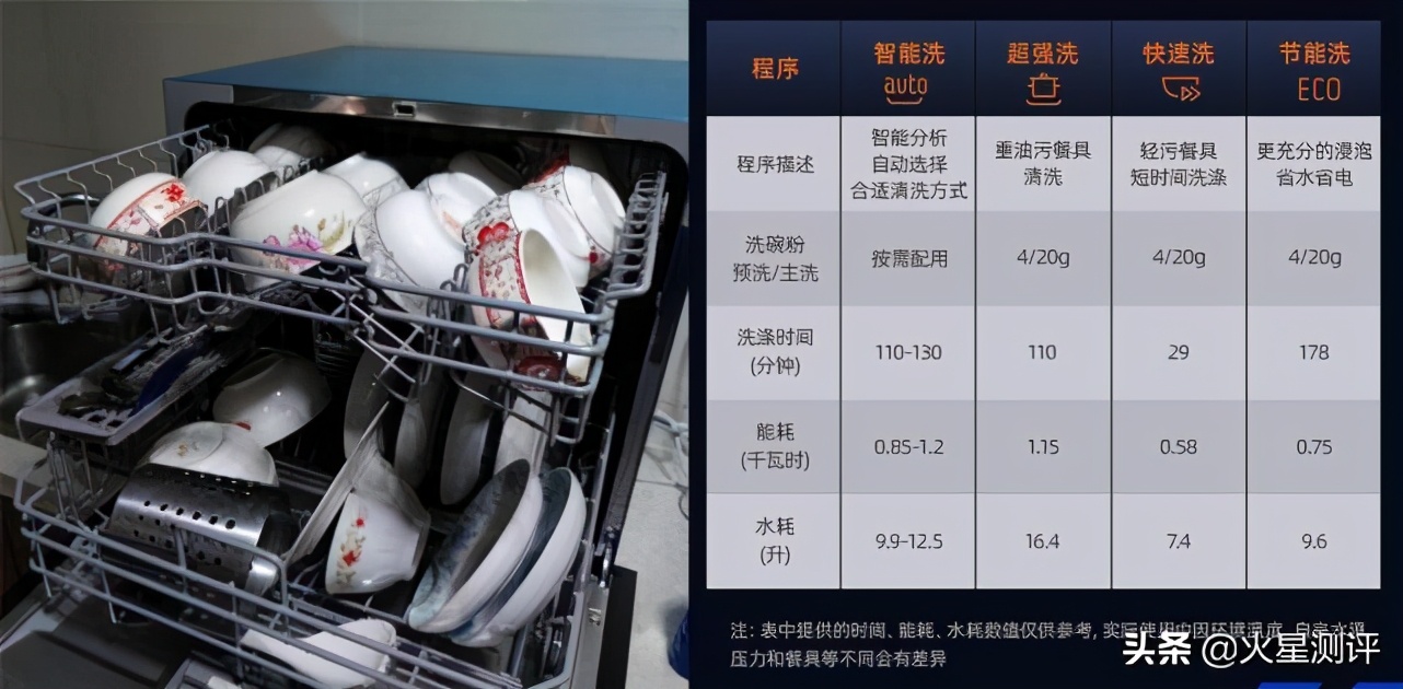 如何给父母选一款洗碗机？5000字体验测评告诉你