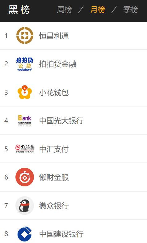 网贷还钱正确方法,没借网贷叫我还钱