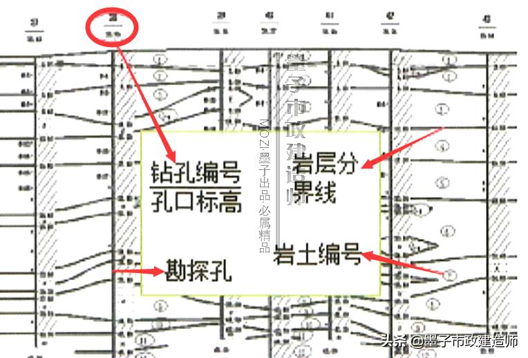 一建钻孔灌注桩施工质量控制要点,灌注桩施工质量通病