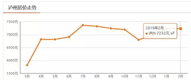 南充市区哪个区房价最便宜,四川二三线城市房价排名