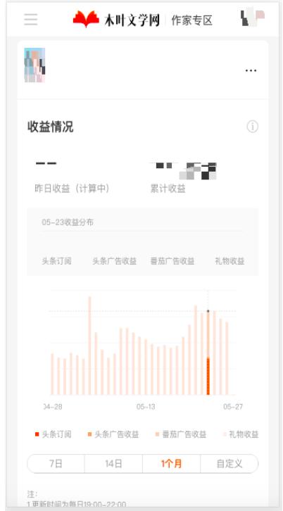 作家助手app怎么变现,作家助手发布作品后怎么改成免费