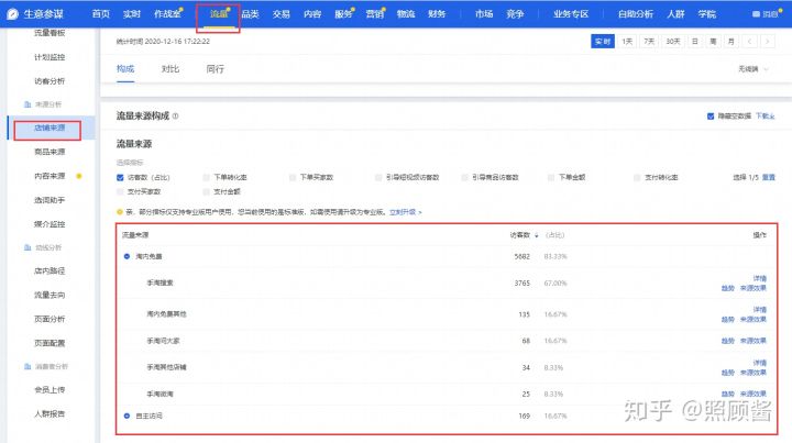 电商运营的主要核心工作,电商运营需要掌握哪些核心技能