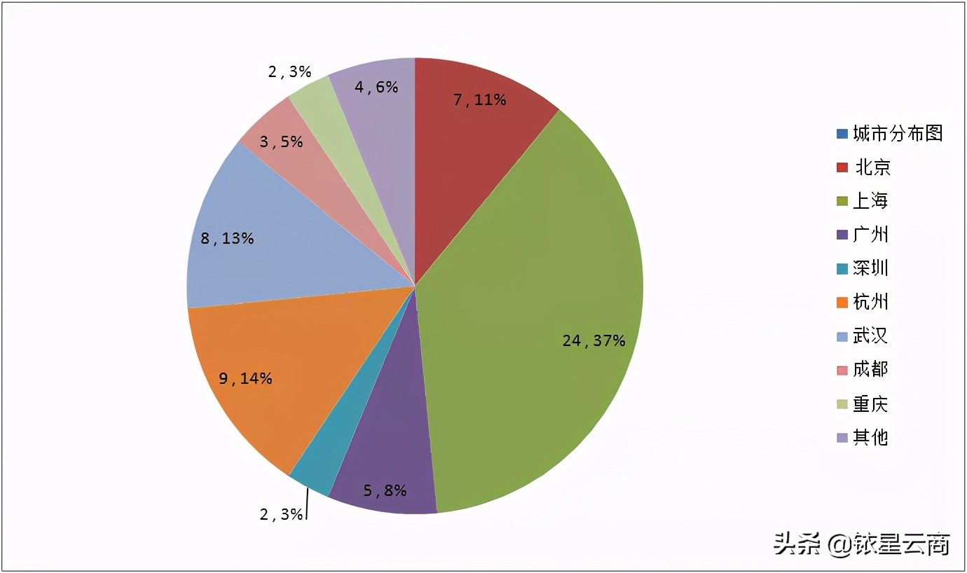 这些2021年一开业就圈粉无数的“全国首店”,凭什么在博人眼球?