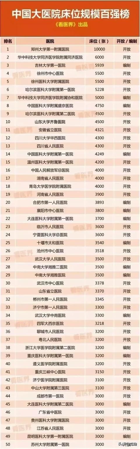 山东省医院排名2023,山东省耳鼻喉医院排名