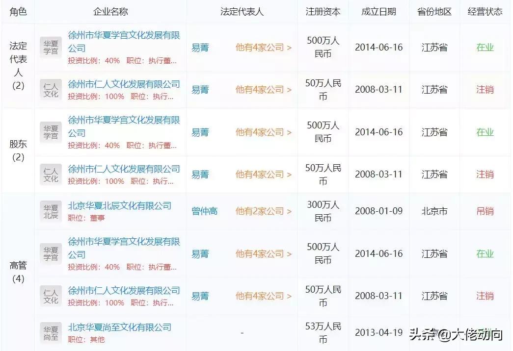 深度调查，数百万“国学教育”生意背后，华夏学宫幕后主人成谜