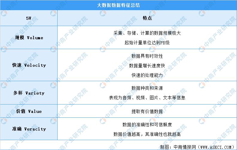 2024年大数据市场规模将超200亿美元？大数据行业深度剖析