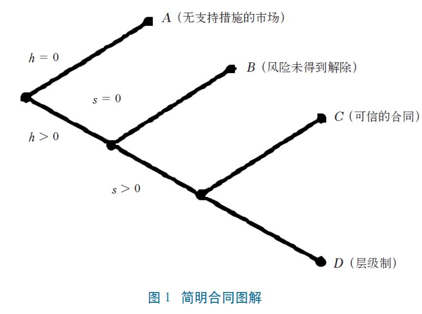 经济学视角分析法学,法学中的经济学基础