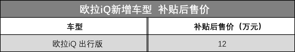 “五一”节后的新车汇总来了，团友们赶紧查收!