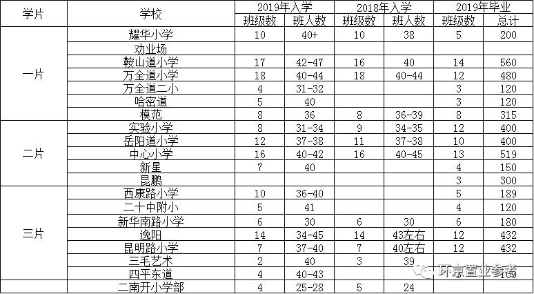 天津教育好的小学,天津各区小学教育模式