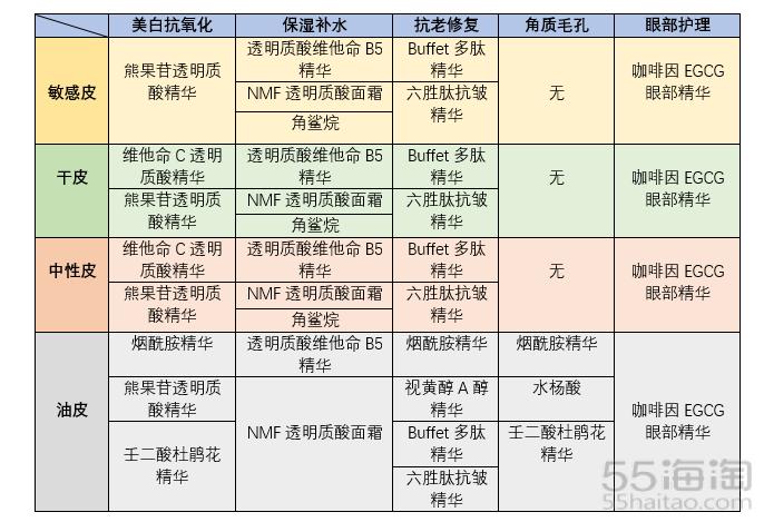 「5姐种草」平价“猛药”THEORDINARY有哪些口碑产品值得入手