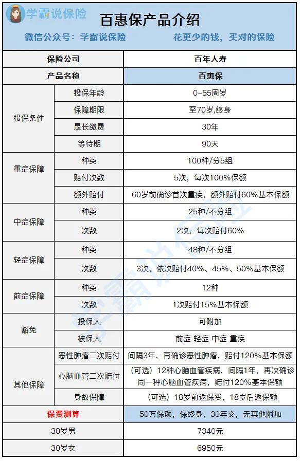 百年人寿口碑怎么样可靠吗,百年人寿保险口碑