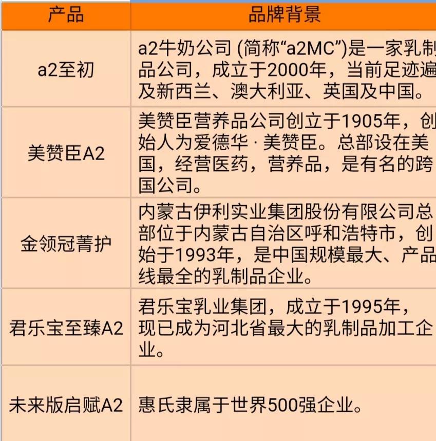 网红测评洗面奶红榜黑榜,网红测评最好喝的奶