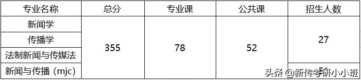 「择校指南28」2022西北政法大学新传考研