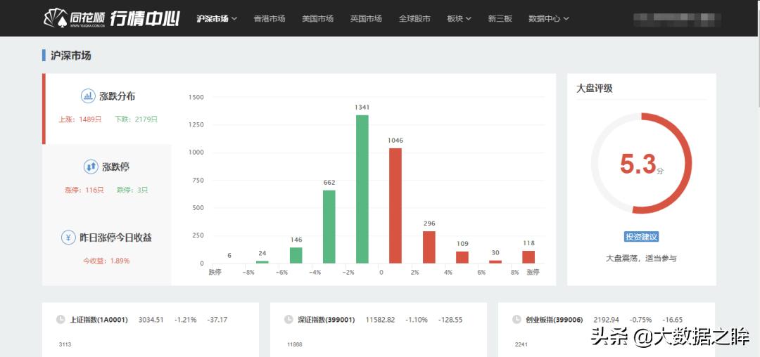 python可以抓取同花顺500档数据吗,用python获取同花顺实时数据
