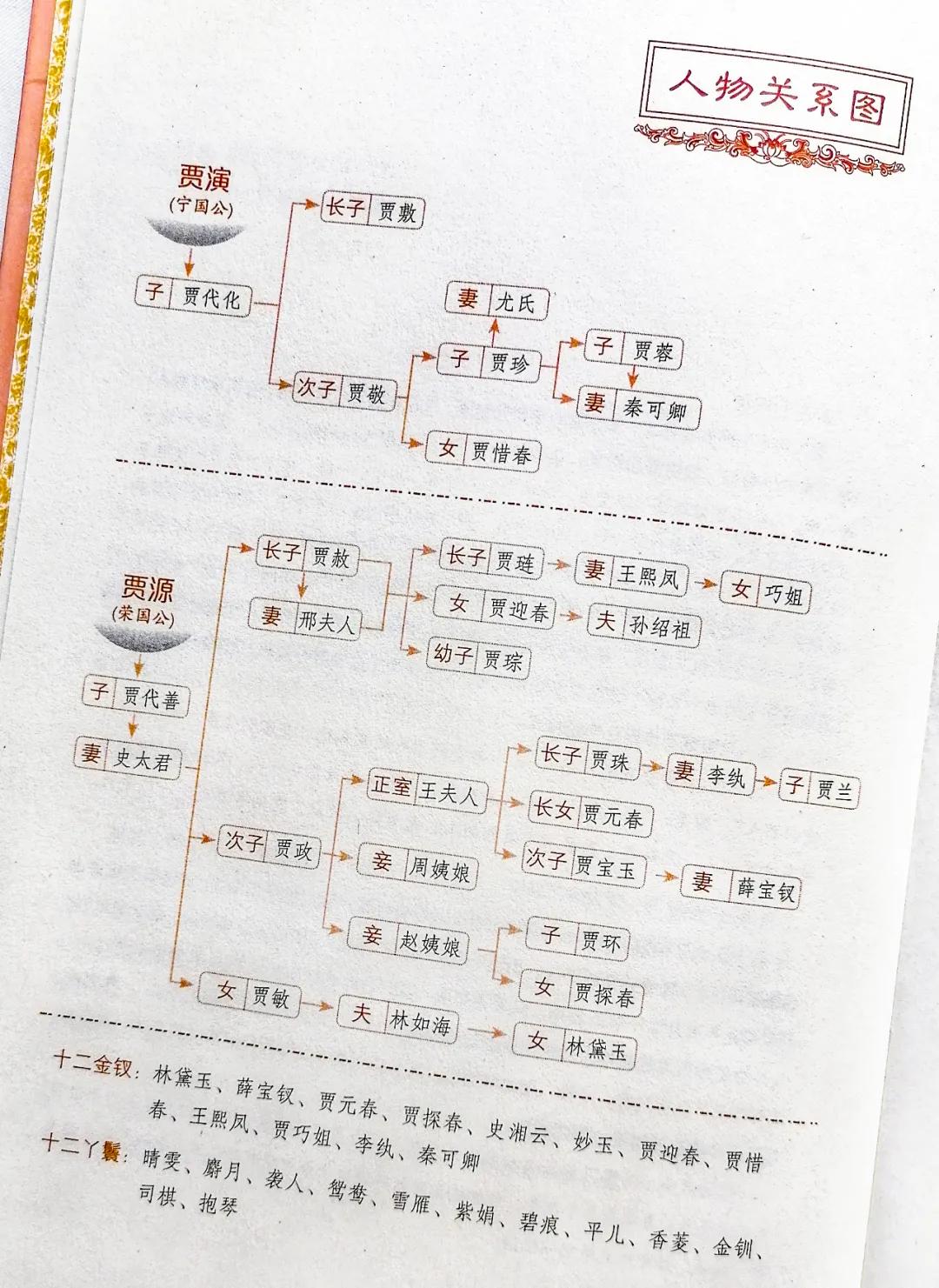 四大名著看过几百遍,四大名著哪本是100回