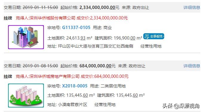 深圳对广东谁赢了,深圳近十年卖地情况