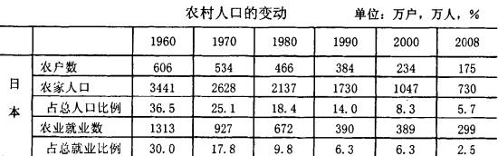 日本积极发展海外屯田的原因,中国海外屯田情况