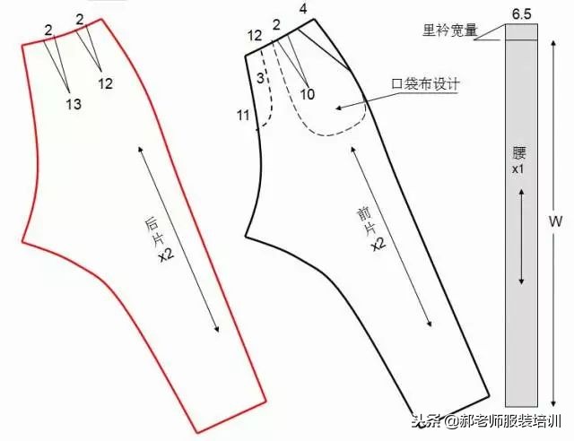 大海服装女式松紧裤子裁剪视频,大海服装男士裤子裁剪教程视频