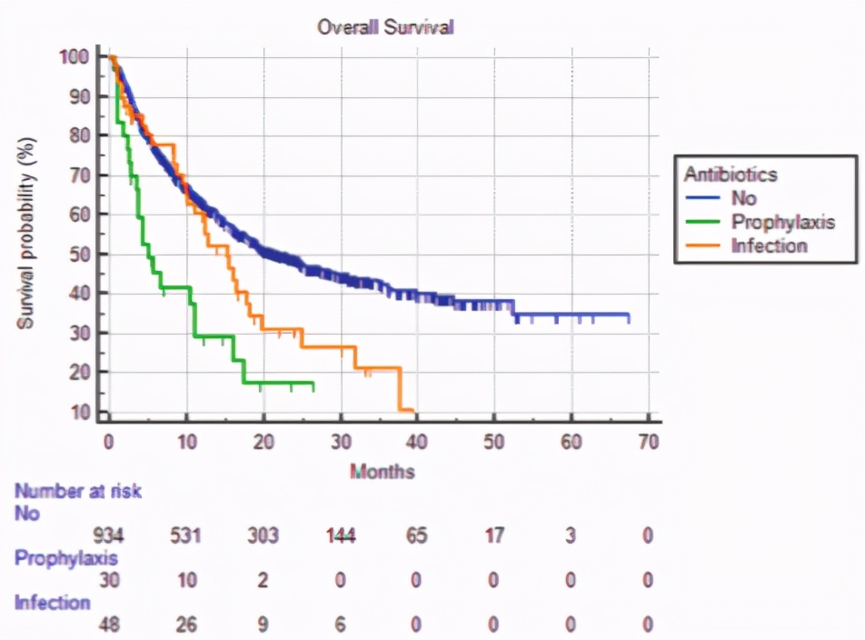 癌症免疫治疗的绝对禁忌症有哪些,免疫治疗对晚期癌症有什么副作用