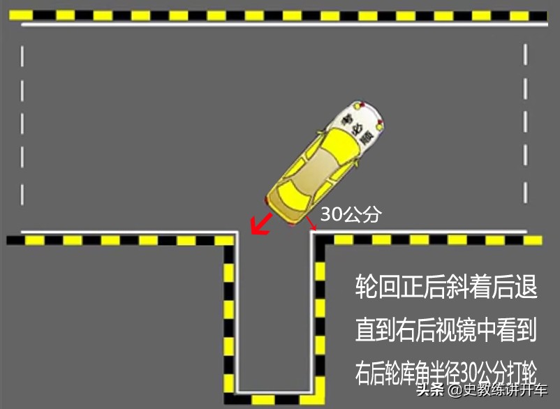 科目二右倒库正确的打轮点位,科目二倒库拉直线对点技巧