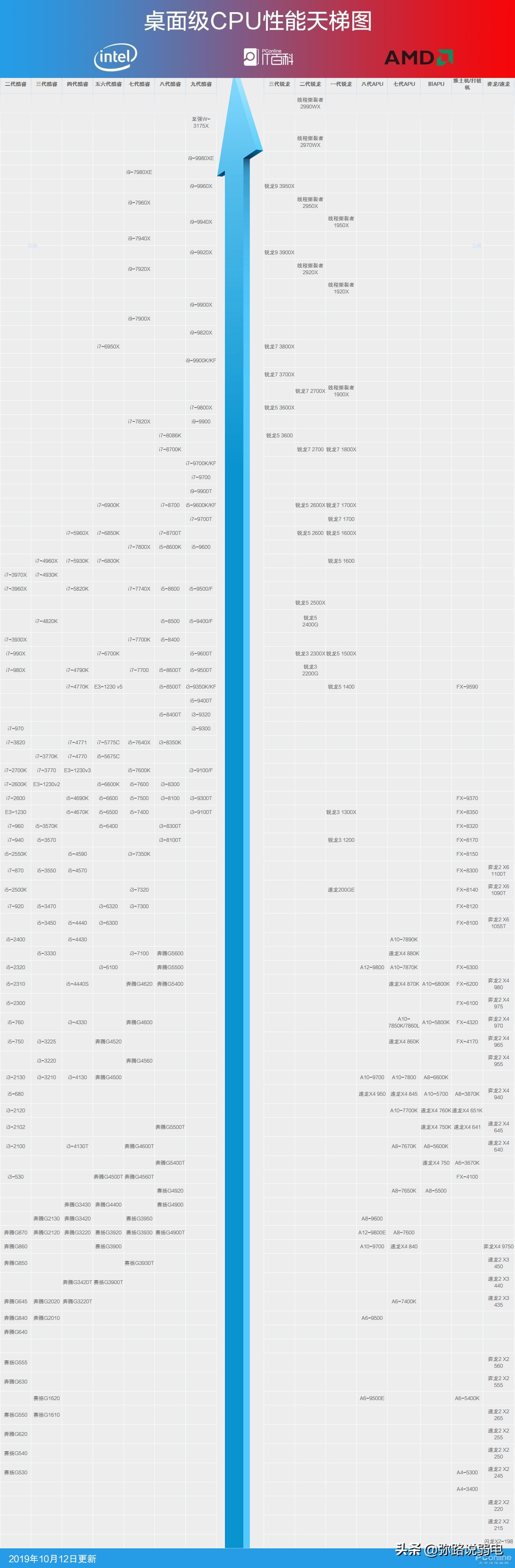 电脑配置基本知识cpu,电脑cpu配置基本知识