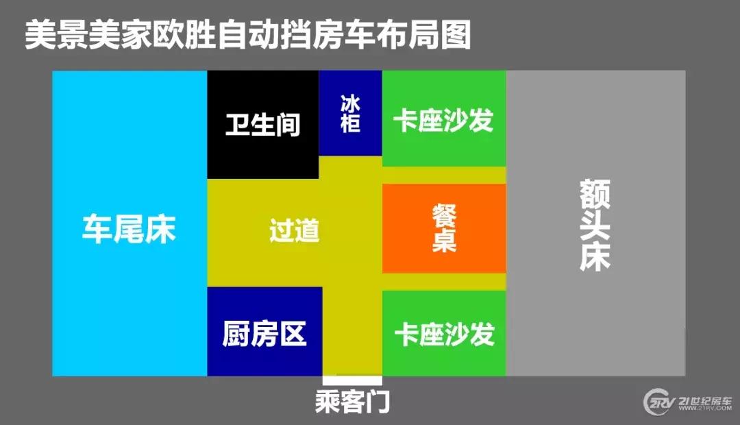 最便宜的c型依维柯自动挡房车,最便宜的依维柯自动挡c型房车