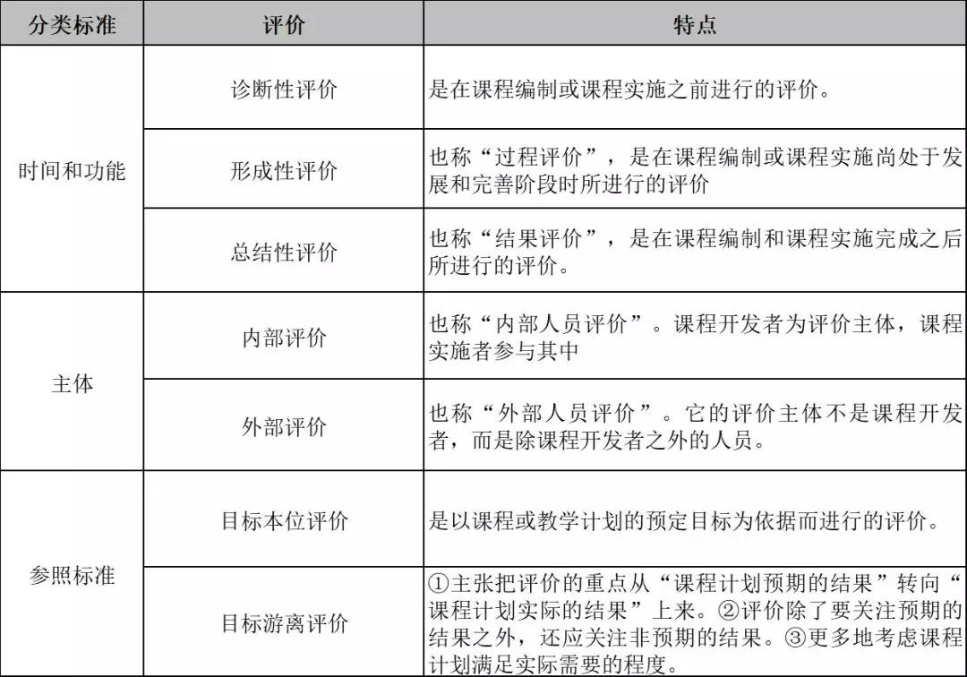 教师考编教育学必背知识点,教师招考教育综合19个重要知识点