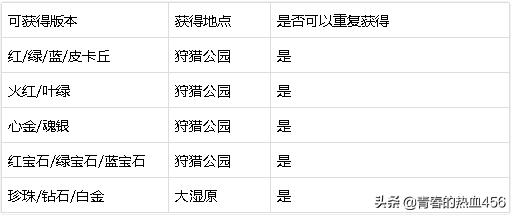 口袋妖怪都有哪些精灵球,口袋妖怪如何获得精灵球