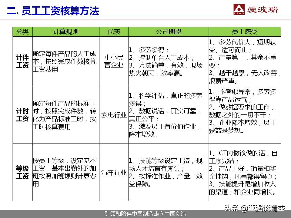 计件计时工资管理办法,计时加计件怎么算工资