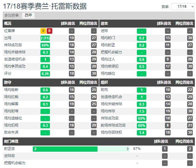 费兰托雷斯是哪个队,巴萨精选费兰托雷斯解析