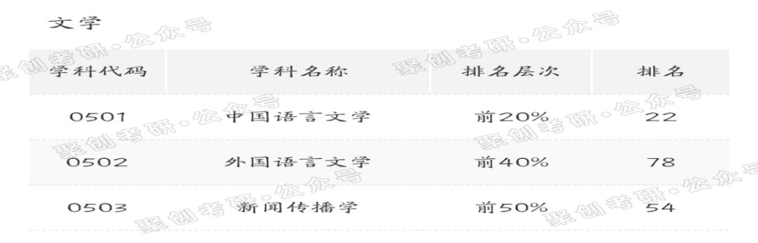 福州大学考研新闻传播学,福建师范大学新传考研复试经验