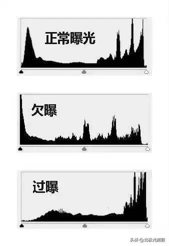 相机原理及操作使用教学,单反相机的基本操作