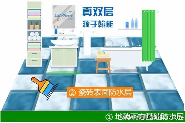 卫浴间防水,卫浴防水系统技术