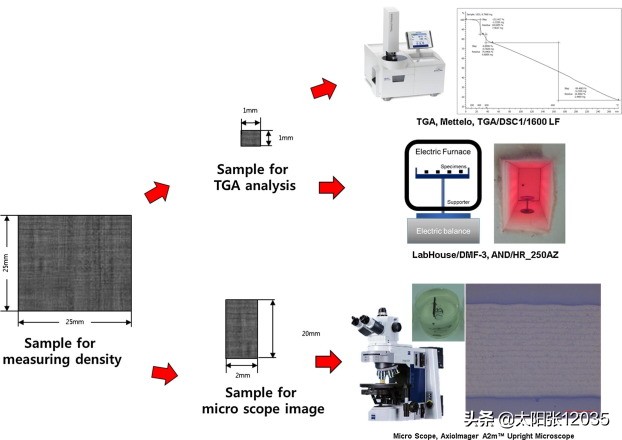 聚丙烯腈基碳纤维赵志强学习翻译