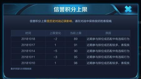 王者荣耀信誉积分75分如何恢复,王者荣耀信誉积分76分怎么恢复