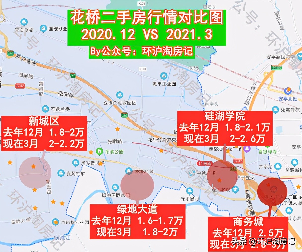 十年来上海各区房价,十年前花桥房价