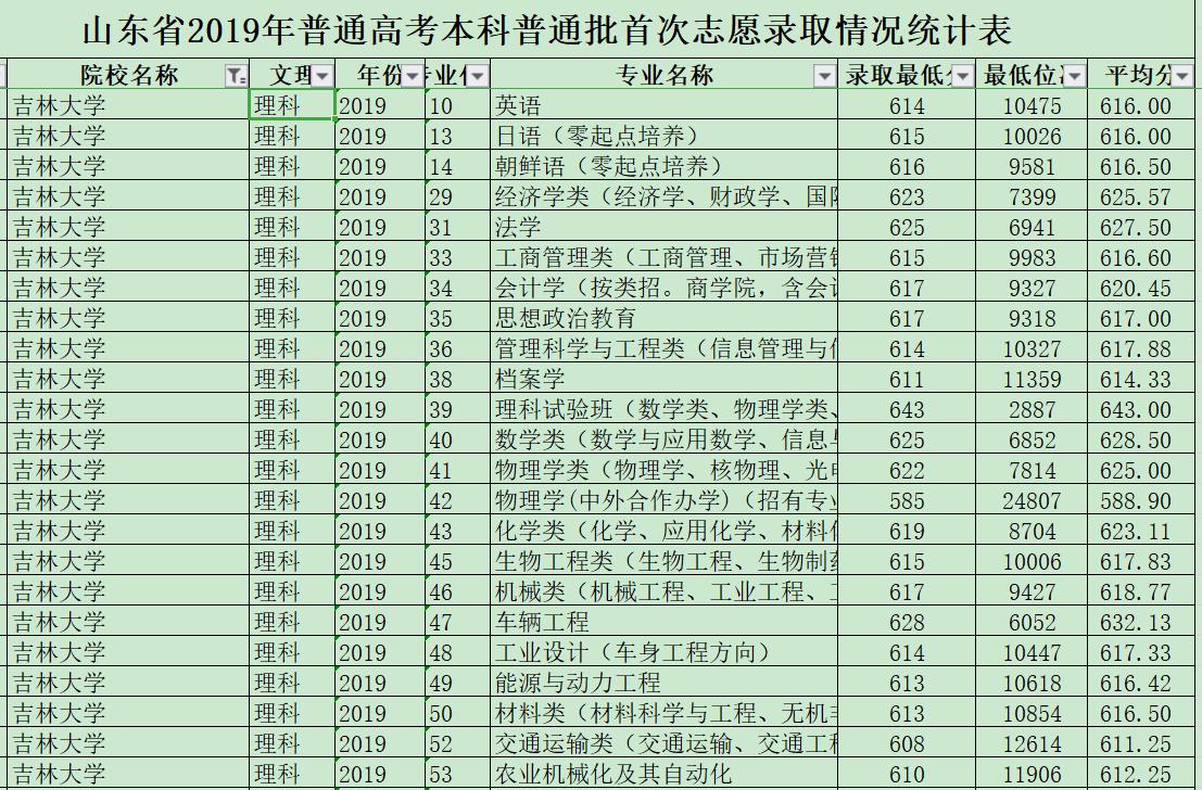 强基计划·吉林大学没落了？她的实力有多强