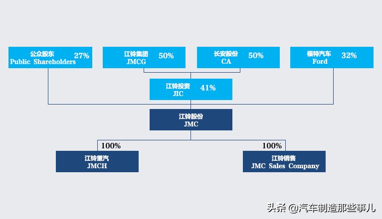 驭胜小王子,江铃小王子
