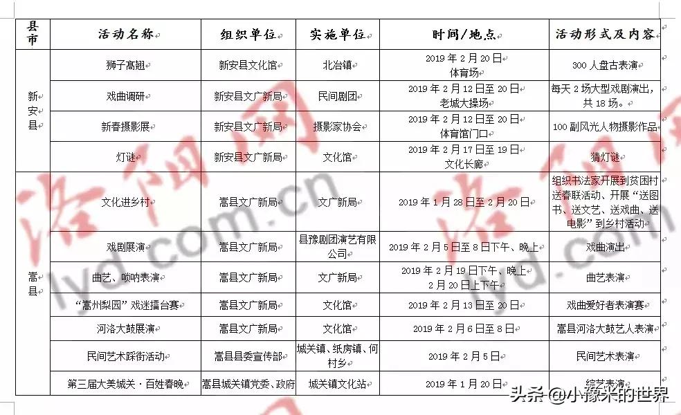十六个好消息,洛阳旅游规划最新消息