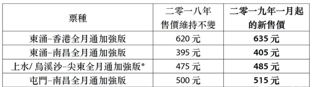 香港为什么东西越来越贵,香港很贵但内地不贵的东西