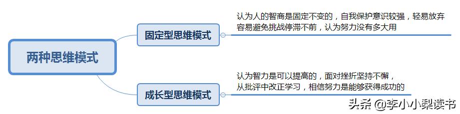 遇到困难我就想退缩怎么克服,遇到一点困难就退缩了怎么办
