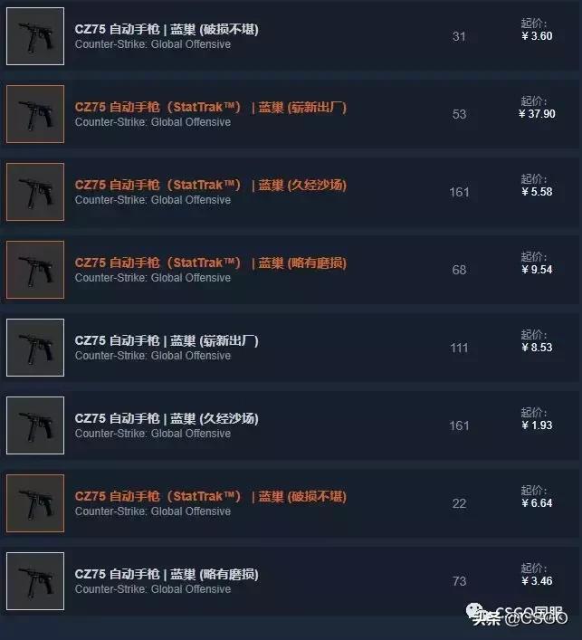 皮肤控第一期,皮肤控游戏视频