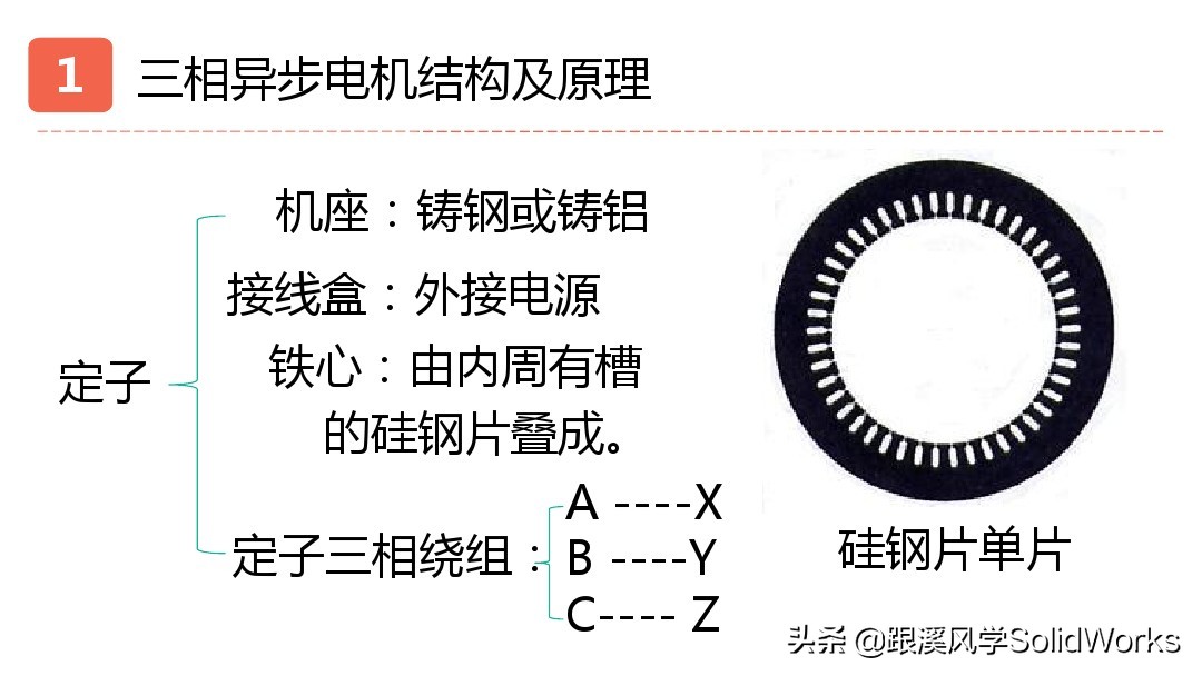 solidworks鏈烘璁捐浼烘湇鐢垫満閫夊瀷,婧solidworks瑙嗛鏁欑▼