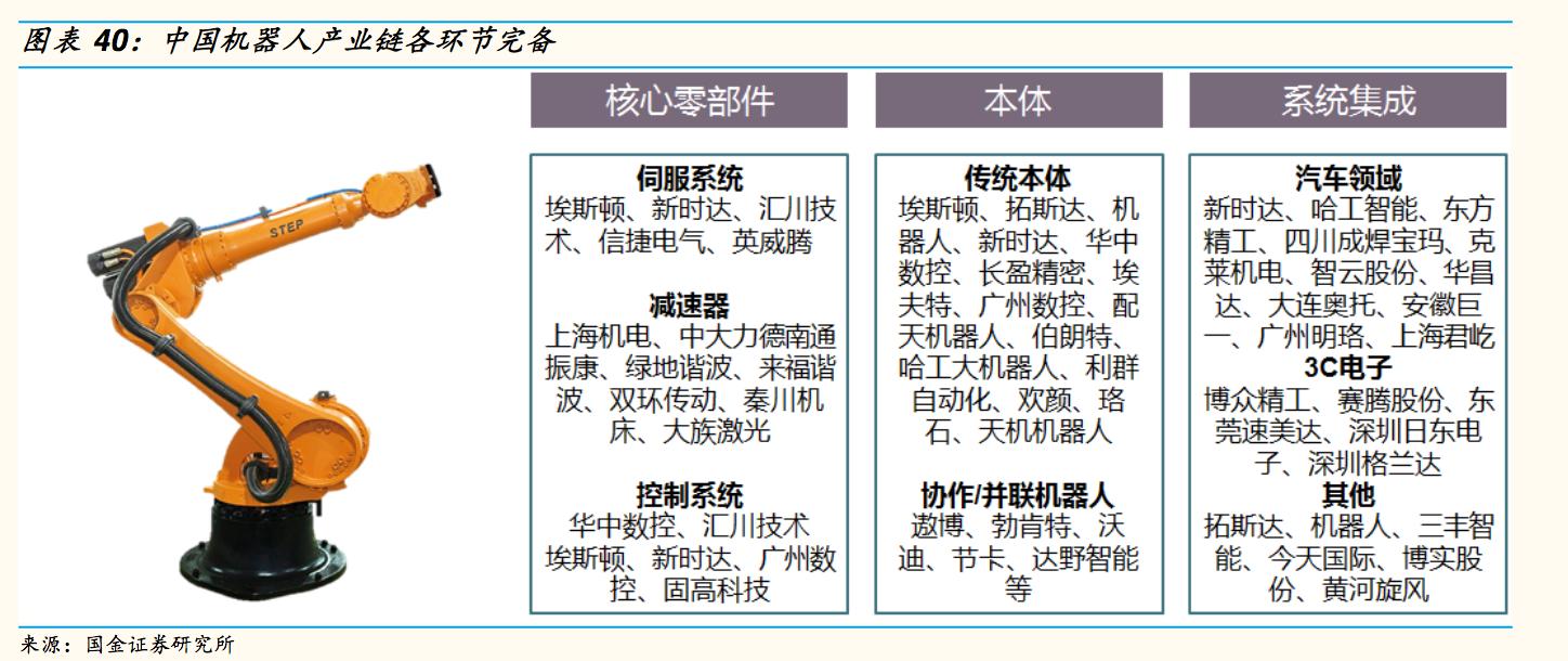 机器人制造业皇冠上的明珠,工业皇冠上的明珠系列