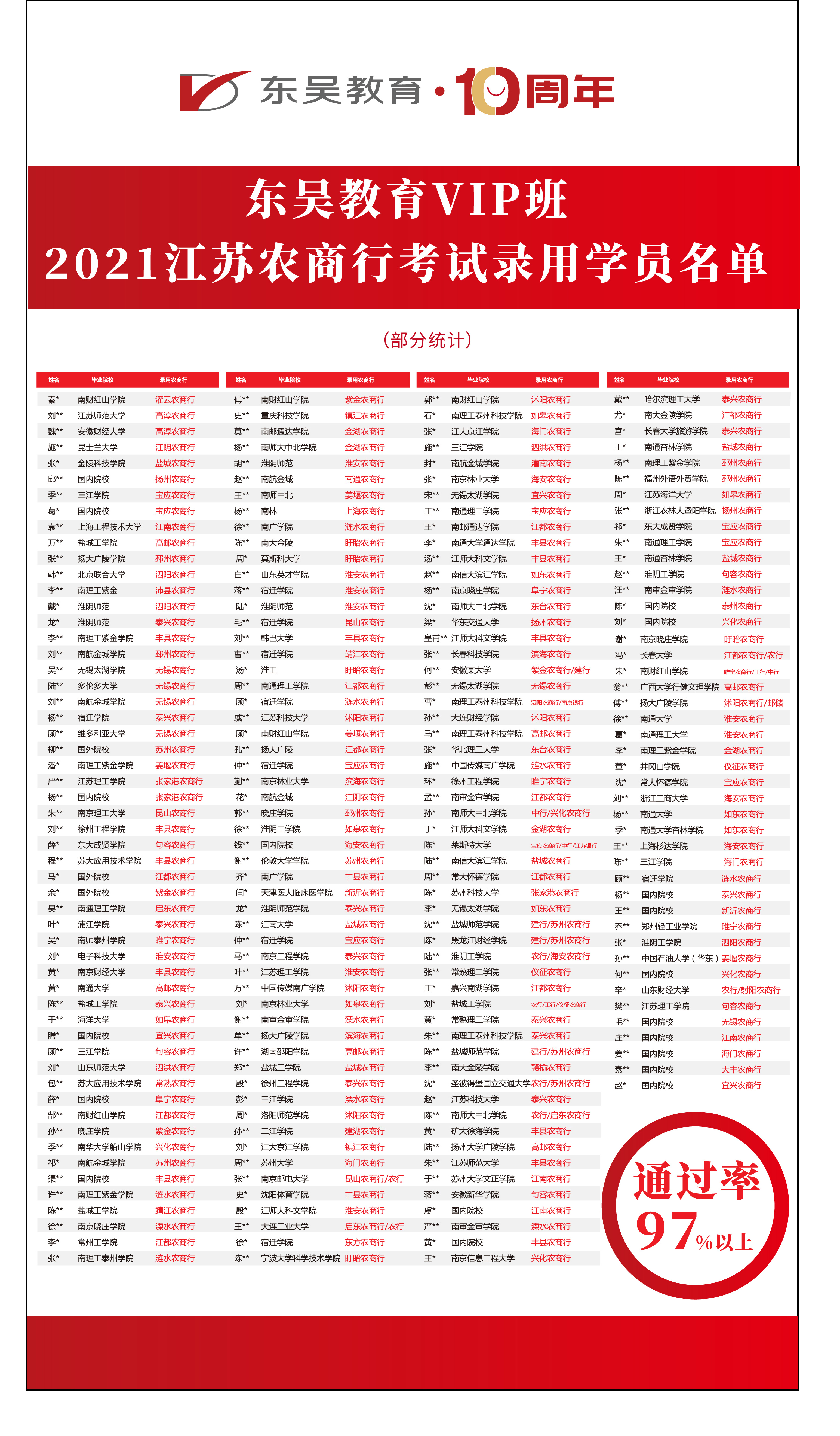 农商行在江苏招聘最新招聘信息,江苏淮安农商行招聘最新招聘信息