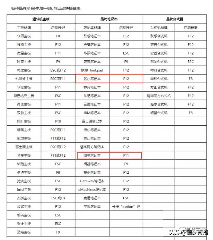 电脑忘记密码后怎么才能打开电脑,不知道电脑密码怎么打开电脑