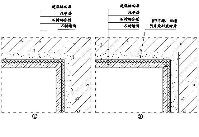 建筑精装修施工工艺流程大全,精装修施工图深化设计流程