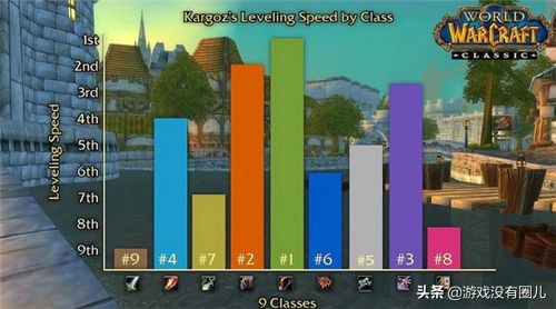 魔兽怀旧服德鲁伊60级后攻略,魔兽怀旧服德鲁伊最新攻略