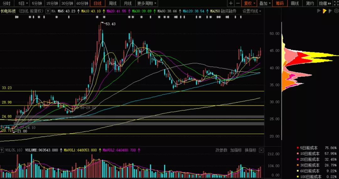 a股大盘指数最低是多少,a股大盘涨跌幅度限制
